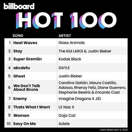 VA | Billboard Hot 100 Singles Chart [02.04] (2022) MP3