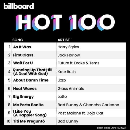 VA | Billboard Hot 100 Singles Chart (18.06.2022) MP3