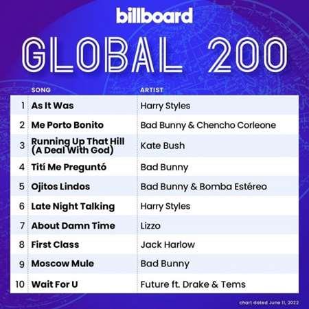 VA | Billboard Global 200 (Singles Chart, 11.12.2022) MP3