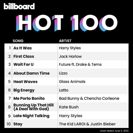 VA | Billboard Hot 100 Singles Chart (11.06.2022) MP3