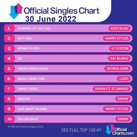 VA | The Official UK Top 100 Singles Chart (30.06.2022) MP3