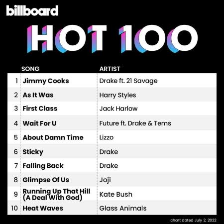 VA | Billboard Hot 100 Singles Chart (02.07.2022) MP3